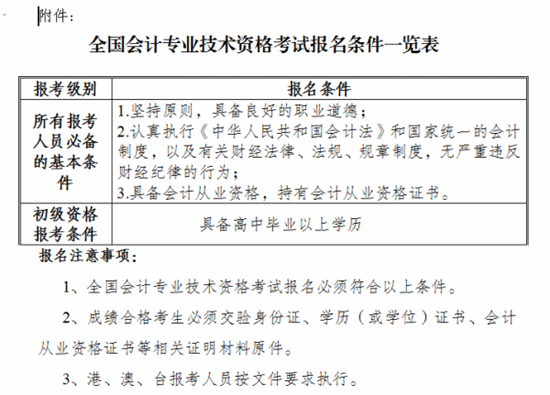 云南楚雄2016初級會計(jì)職稱考試報(bào)名時間11月2日-27日