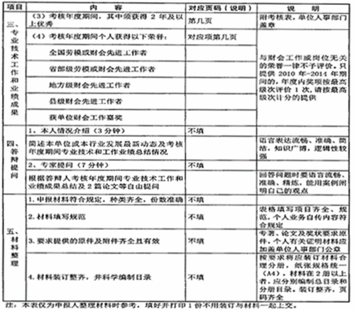 陜西省高級(jí)會(huì)計(jì)師評(píng)審、答辯量化評(píng)價(jià)項(xiàng)目表