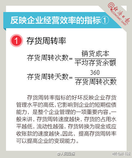 長知識！9圖，教你讀懂財務(wù)指標