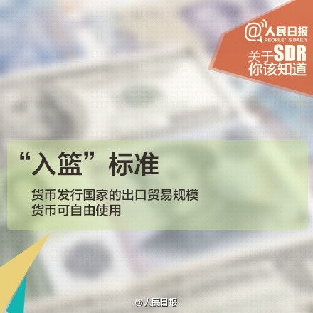 人民幣入SDR意義重大！九圖秒懂SDR