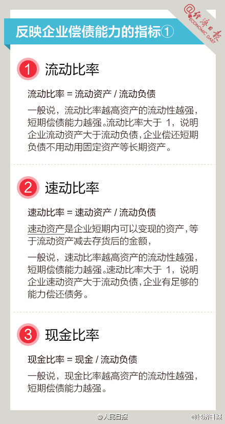 長知識！9圖，教你讀懂財務(wù)指標