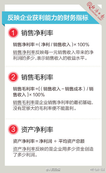 長知識！9圖，教你讀懂財務(wù)指標