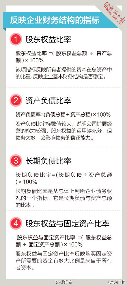長知識！9圖，教你讀懂財務(wù)指標