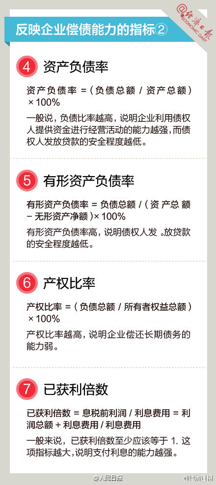 長知識！9圖，教你讀懂財務(wù)指標