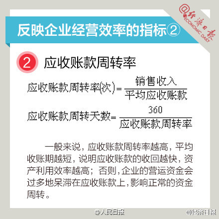 長知識！9圖，教你讀懂財務(wù)指標