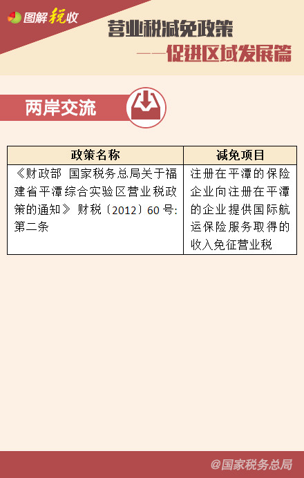 營(yíng)業(yè)稅減免政策——鼓勵(lì)高新技術(shù)、促進(jìn)區(qū)域發(fā)展篇