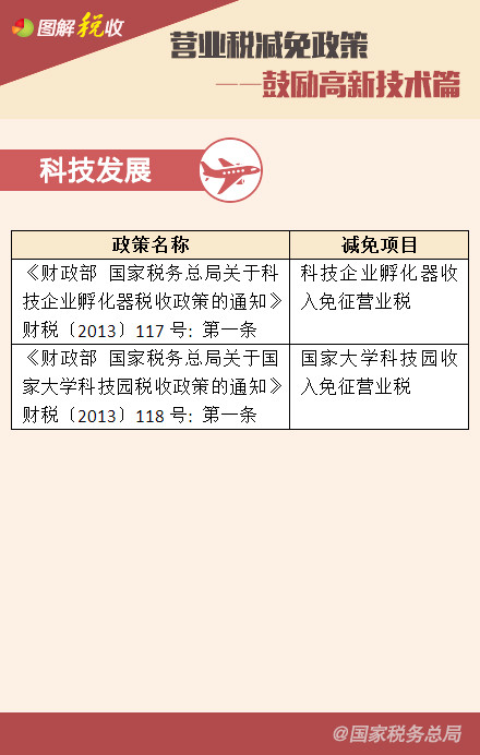 營(yíng)業(yè)稅減免政策——鼓勵(lì)高新技術(shù)、促進(jìn)區(qū)域發(fā)展篇