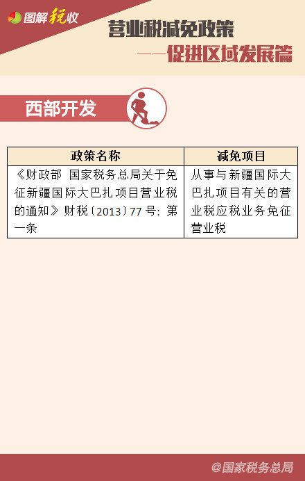 營(yíng)業(yè)稅減免政策——鼓勵(lì)高新技術(shù)、促進(jìn)區(qū)域發(fā)展篇