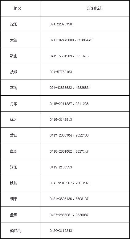 關(guān)于領(lǐng)取2016年度初級會(huì)計(jì)職稱考試用書的通知