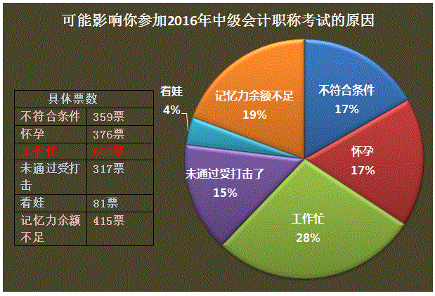 如何做到工作、生活與中級會計職稱兼得