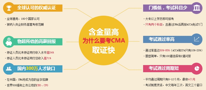 CMA含金量怎么樣？