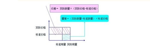 中級(jí)職稱“德才兼?zhèn)洹钡呢?cái)管老師賈國(guó)軍