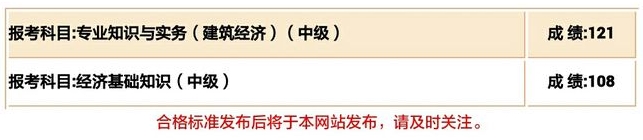 網(wǎng)校學員2015年經(jīng)濟師成績