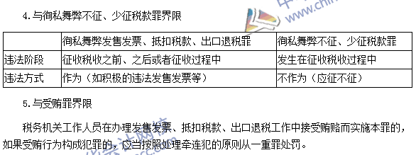 稅務(wù)師《涉稅服務(wù)法律》考點(diǎn)：售發(fā)票、抵扣稅款、出口退稅罪