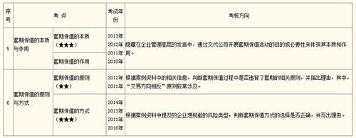 3.九層之臺(tái)，始累土，夯實(shí)“大”根基。
