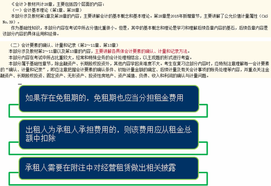2.清晰概括，見真章，初識(shí)“小”會(huì)計(jì)。