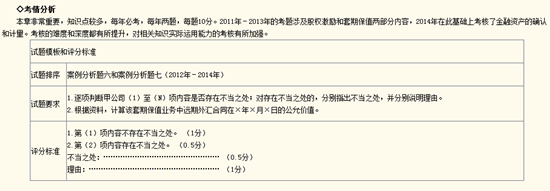 1.提綱挈領(lǐng)，析內(nèi)容