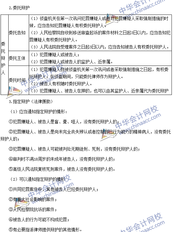 稅務師《涉稅服務相關(guān)法律》考點：辯護和代理