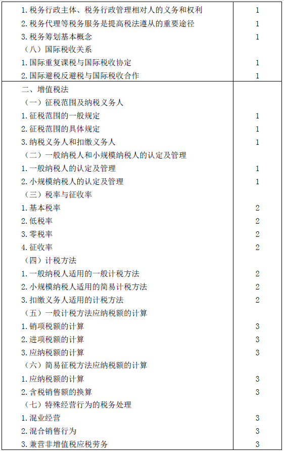2016年注冊會(huì)計(jì)師專業(yè)階段考試大綱《稅法》