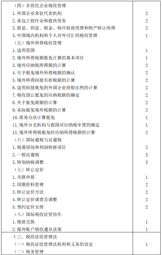 2016年注冊會(huì)計(jì)師專業(yè)階段考試大綱《稅法》