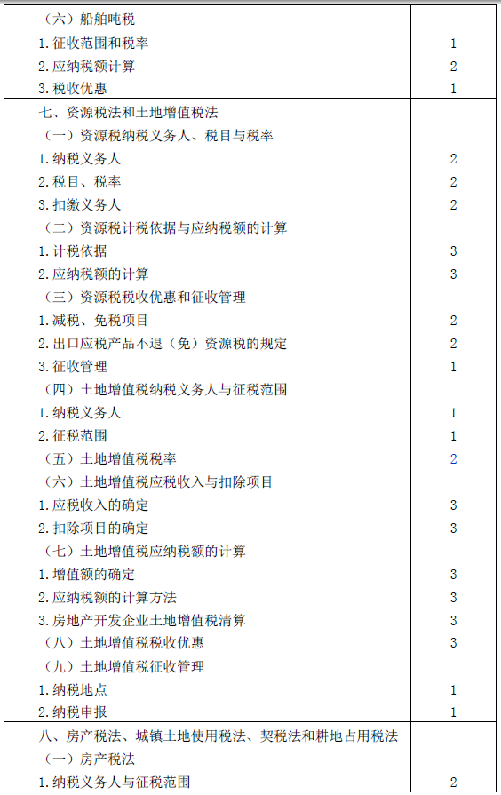 2016年注冊會(huì)計(jì)師專業(yè)階段考試大綱《稅法》