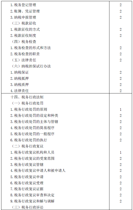 2016年注冊會(huì)計(jì)師專業(yè)階段考試大綱《稅法》