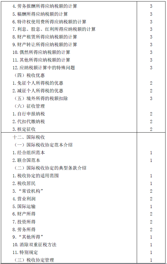 2016年注冊會(huì)計(jì)師專業(yè)階段考試大綱《稅法》