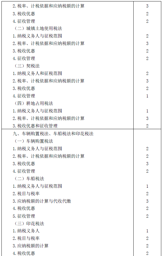 2016年注冊會(huì)計(jì)師專業(yè)階段考試大綱《稅法》