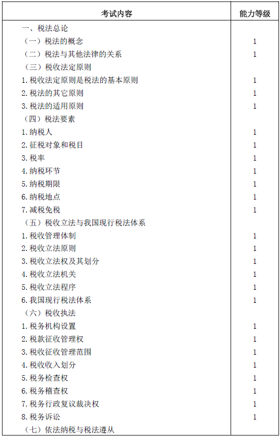 2016年注冊會(huì)計(jì)師專業(yè)階段考試大綱《稅法》