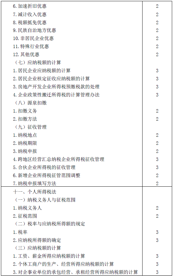 2016年注冊會(huì)計(jì)師專業(yè)階段考試大綱《稅法》