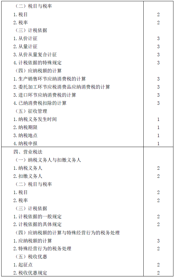2016年注冊會(huì)計(jì)師專業(yè)階段考試大綱《稅法》