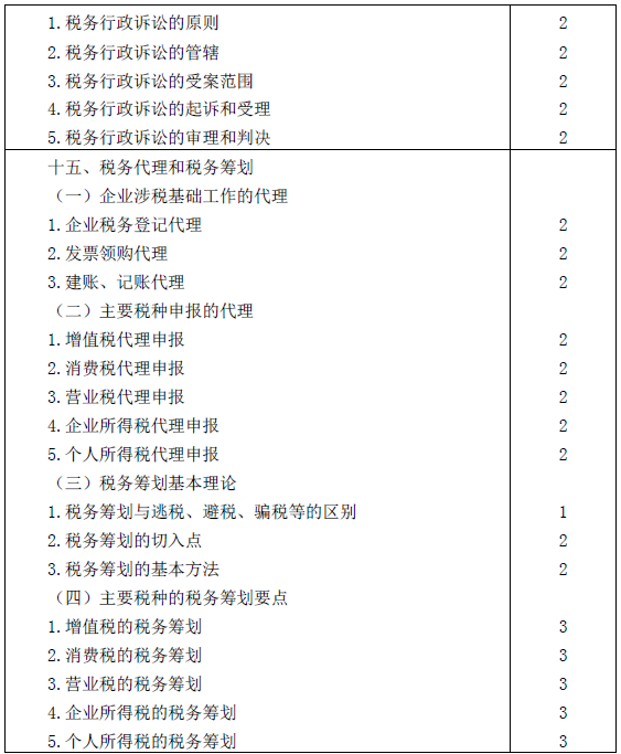 2016年注冊會(huì)計(jì)師專業(yè)階段考試大綱《稅法》