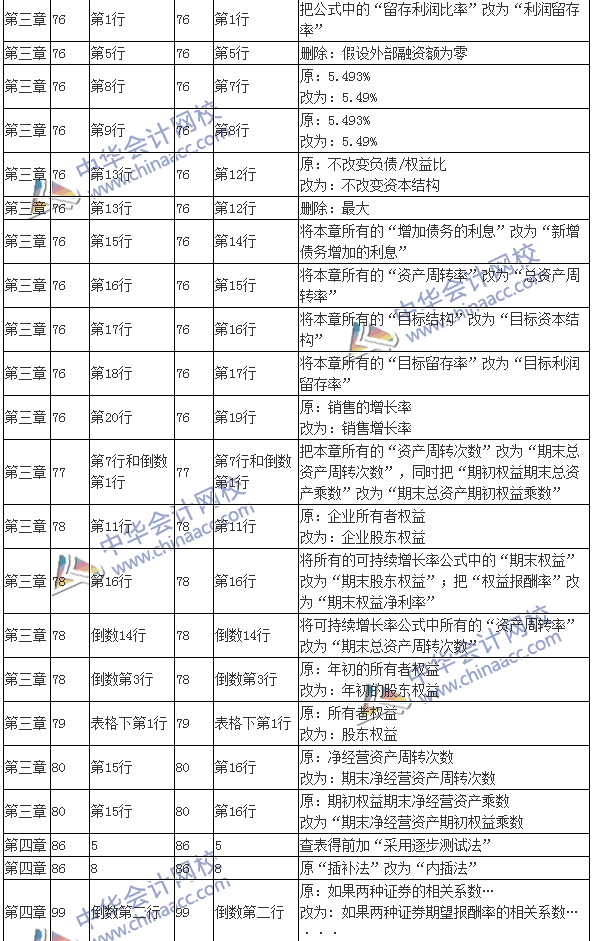2016注會考試《財務成本管理》新舊教材變化對比