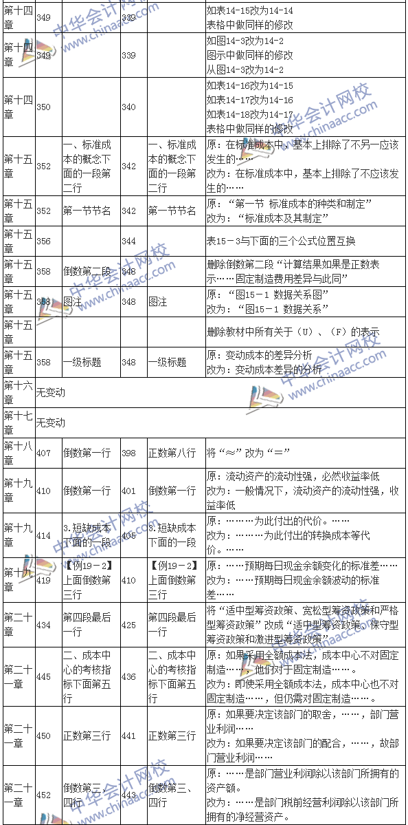 2016注會考試《財務成本管理》新舊教材變化對比