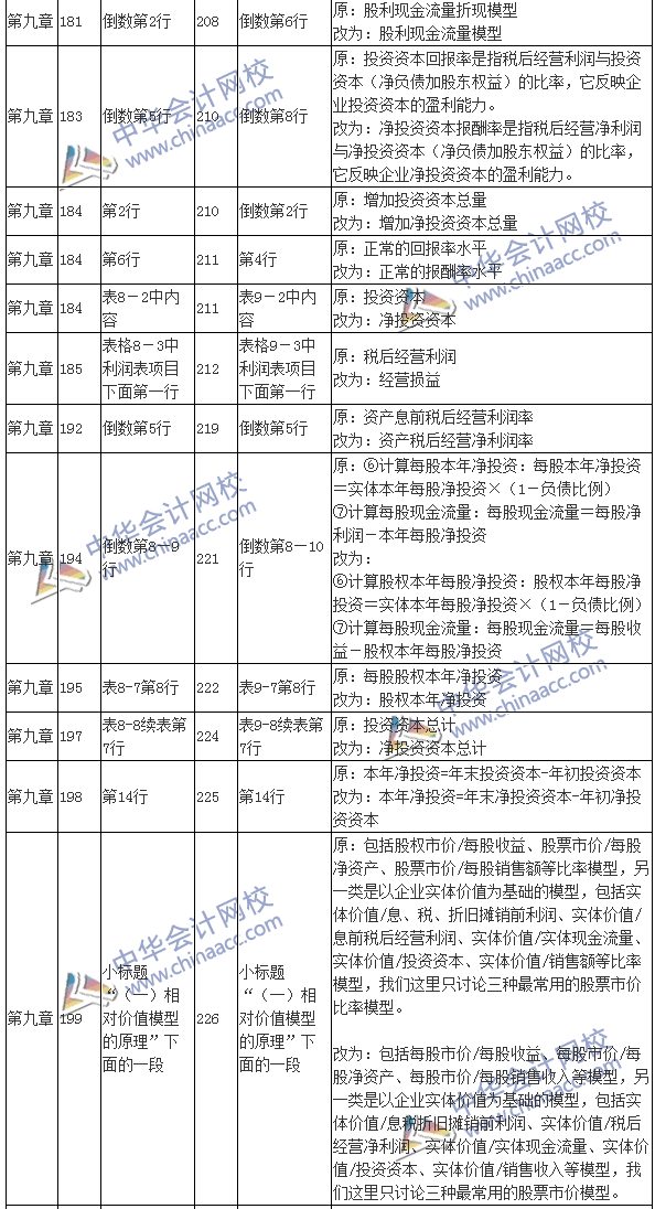 2016注會考試《財務成本管理》新舊教材變化對比