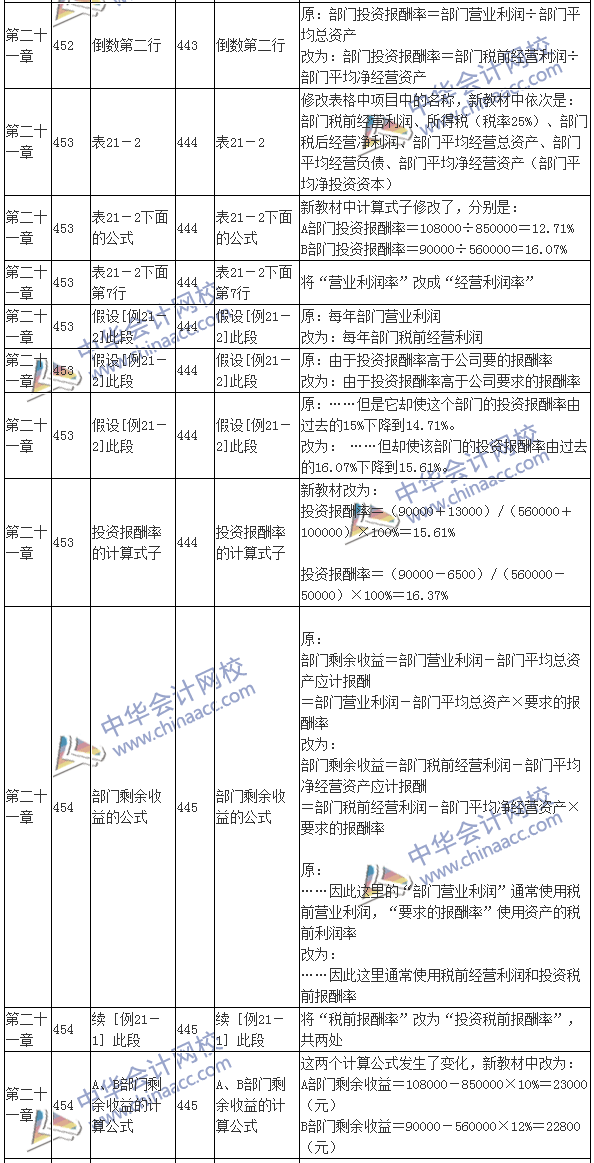 2016注會考試《財務成本管理》新舊教材變化對比