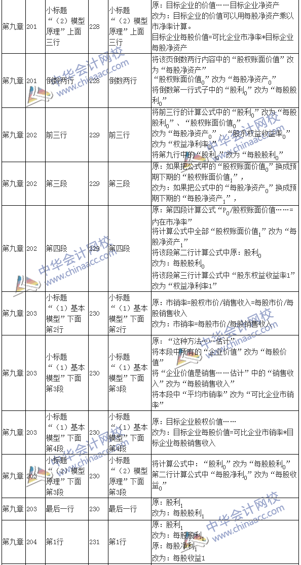 2016注會考試《財務成本管理》新舊教材變化對比