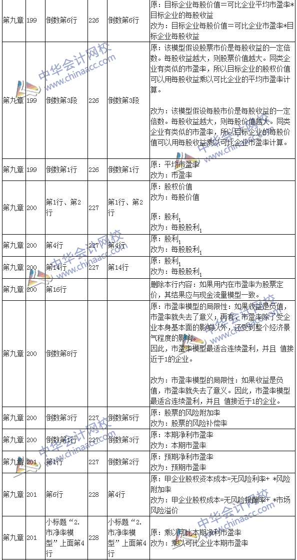 2016注會考試《財務成本管理》新舊教材變化對比