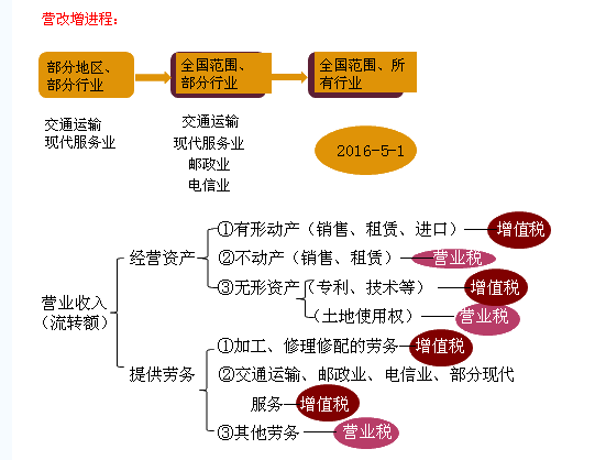 2016年注冊會計(jì)師考試