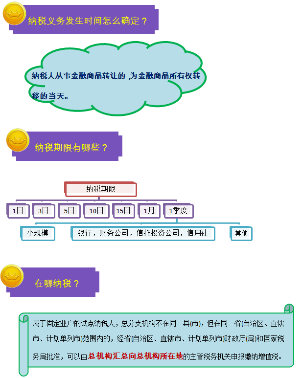 一圖幫您讀懂金融行業(yè)營(yíng)改增實(shí)施辦法