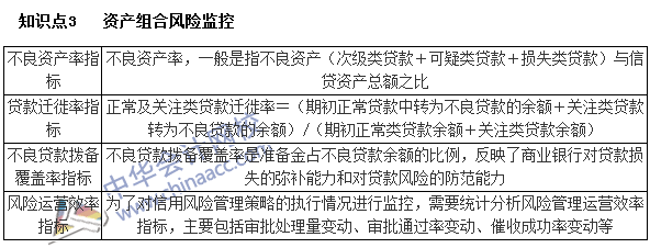 銀行職業(yè)資格《個人貸款》高頻考點：資產(chǎn)組合風(fēng)險