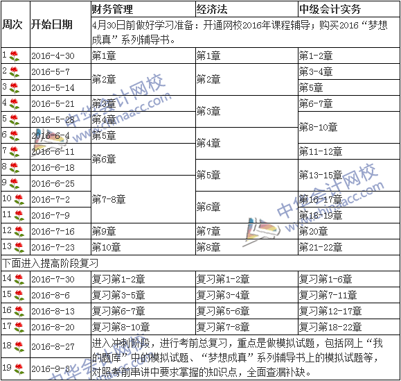 2015中級(jí)會(huì)計(jì)職稱(chēng)考試倒計(jì)時(shí)100天 分分鐘必爭(zhēng)