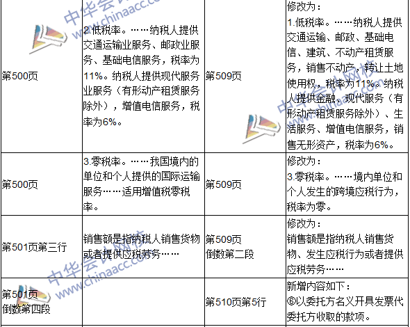 2016年初級審計(jì)師考試《審計(jì)專業(yè)相關(guān)知識》新舊教材對比