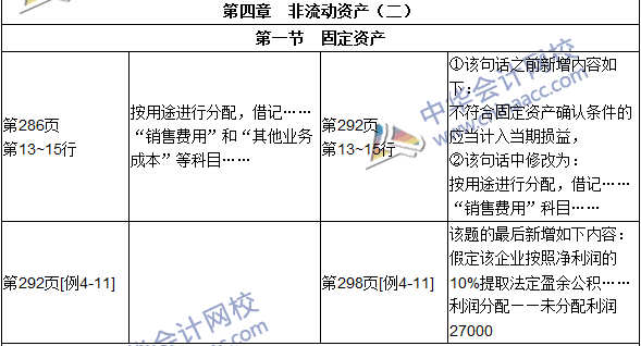 2016年初級審計(jì)師考試《審計(jì)專業(yè)相關(guān)知識》新舊教材對比