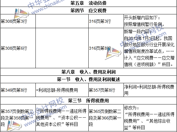2016年初級審計(jì)師考試《審計(jì)專業(yè)相關(guān)知識》新舊教材對比