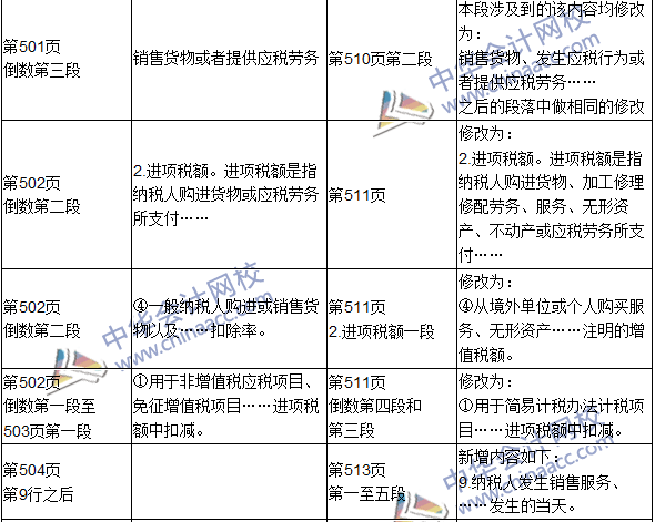 2016年初級審計(jì)師考試《審計(jì)專業(yè)相關(guān)知識》新舊教材對比