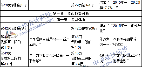 2016年初級審計(jì)師考試《審計(jì)專業(yè)相關(guān)知識》新舊教材對比