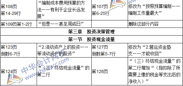 2016年初級審計(jì)師考試《審計(jì)專業(yè)相關(guān)知識》新舊教材對比