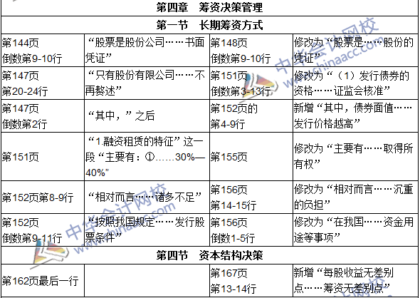 2016年初級審計(jì)師考試《審計(jì)專業(yè)相關(guān)知識》新舊教材對比