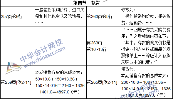 2016年初級審計(jì)師考試《審計(jì)專業(yè)相關(guān)知識》新舊教材對比